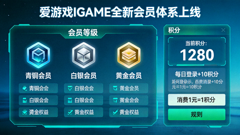 爱游戏IGAME全新会员体系上线新闻报道配图 - 展示会员等级和积分界面