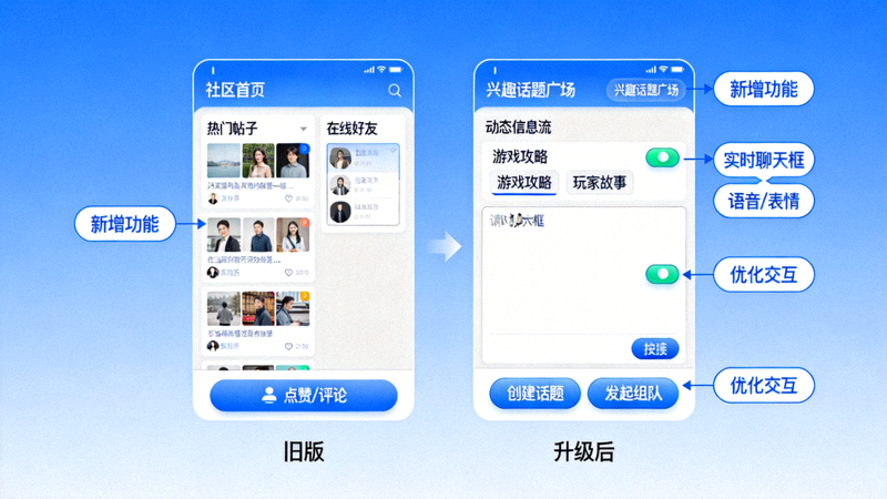 爱游戏中国官方网站社区功能升级示意图 - 玩家互动界面