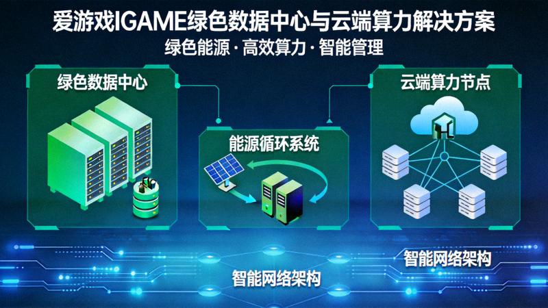 爱游戏IGAME绿色数据中心与云端算力解决方案示意图