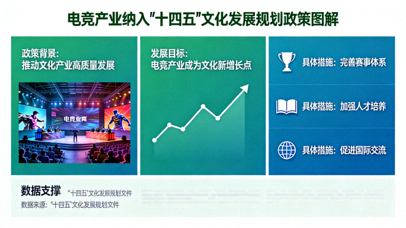 电竞产业纳入‘十四五’文化发展规划政策文件图解