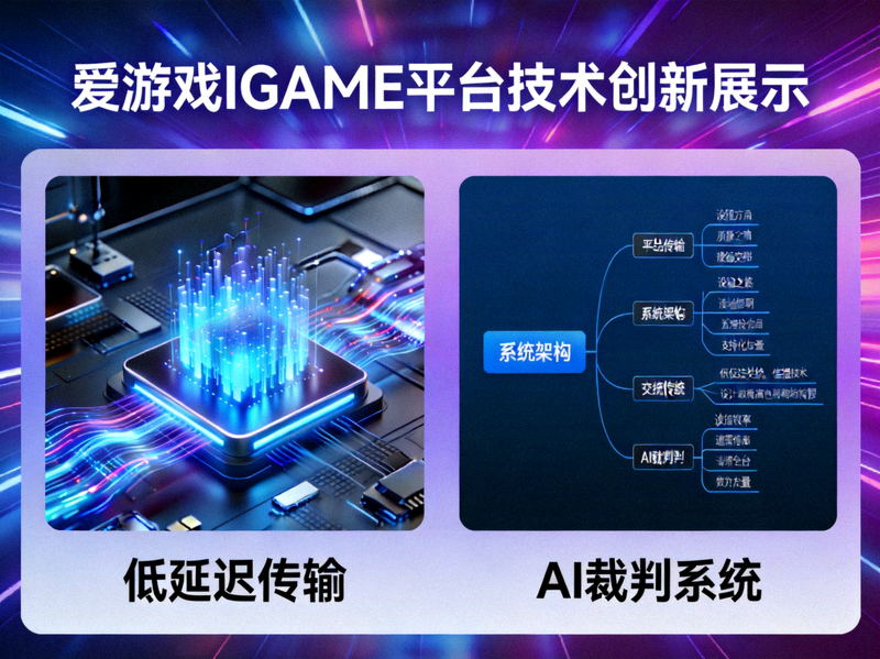 爱游戏IGAME平台技术创新展示 - 包括低延迟传输与AI裁判系统