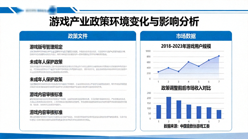 游戏产业政策环境变化与影响分析配图 - 政策文件与市场数据图表