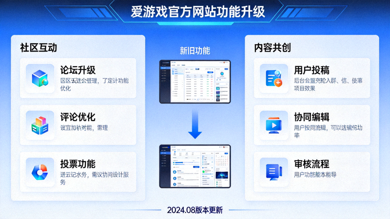 爱游戏官方网站社区互动与内容共创功能升级示意界面
