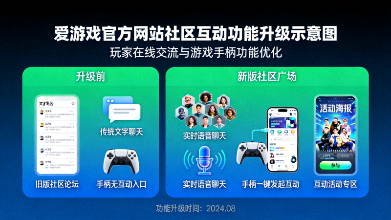 爱游戏官方网站社区互动功能升级示意图 - 玩家在线交流与游戏手柄