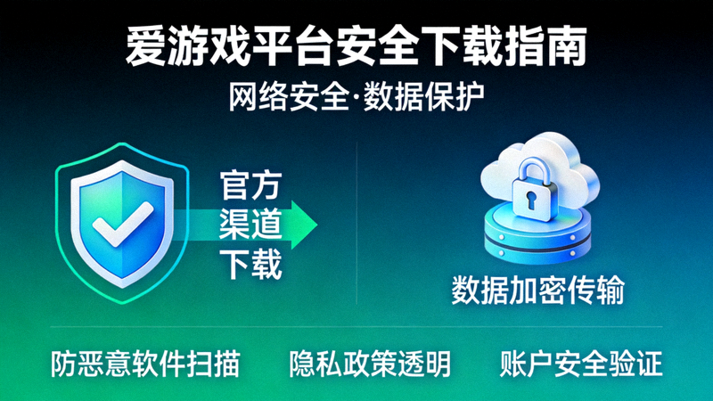 爱游戏平台游戏安全下载说明配图 - 网络安全与数据保护概念画面